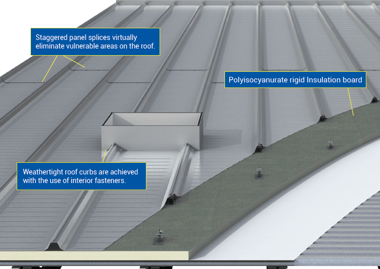 Butler MR‑24 Conventional Roof System with industry‑leading standing seam design, staggered panel splices, weathertight roof curbs, and rigid board insulation for exceptional performance over any decking