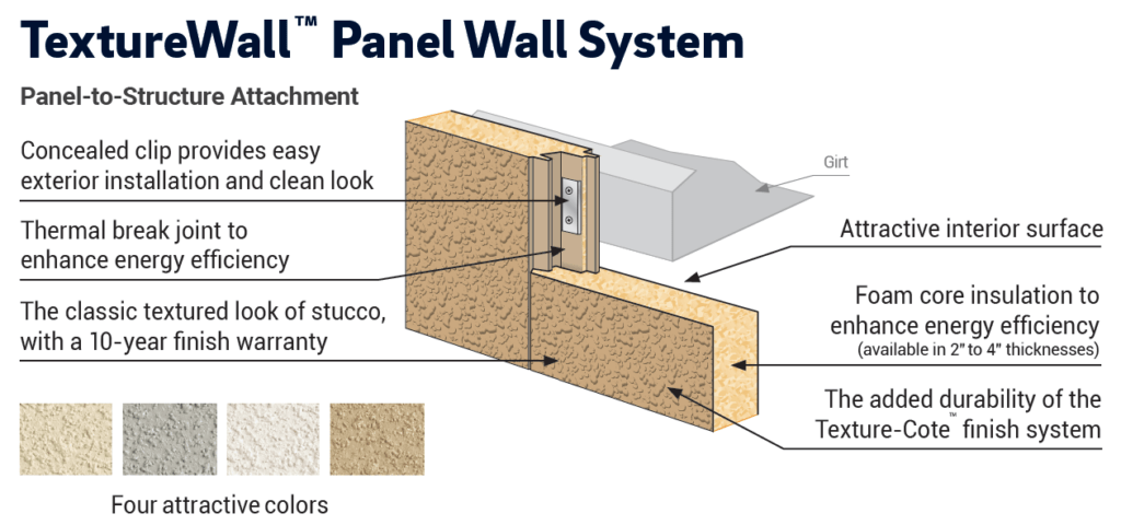 Butler TextureWall Stucco IMP sandwich panel installed on a retail center church or community facility showing classic stucco exterior appearance Texture-Cote aggregate finish and monolithic 42-inch wide panel joint system for code-required masonry exterior applications