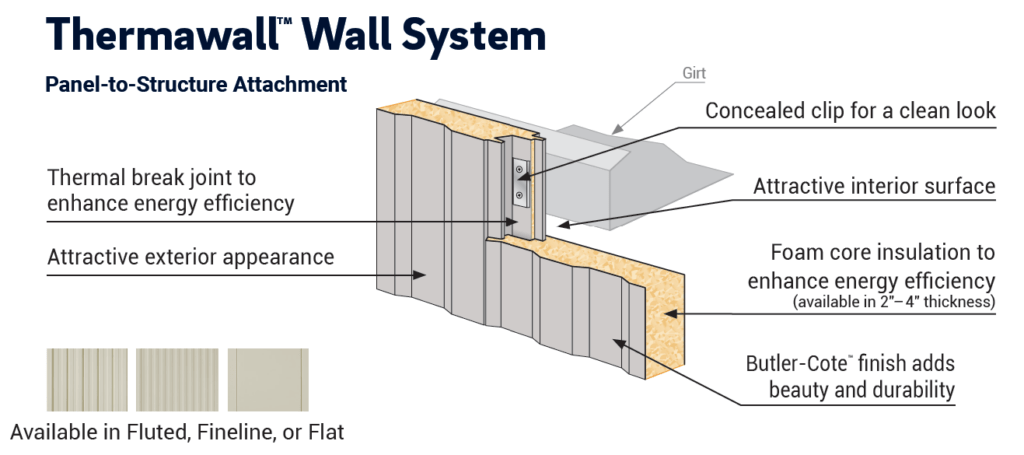 Butler Thermawall Fineline IMP sandwich panel cross section showing shallow vertical groove exterior face polyurethane foam core interior steel liner concealed tongue-and-groove joint and thermal break design for superior energy efficiency and weathertight performance