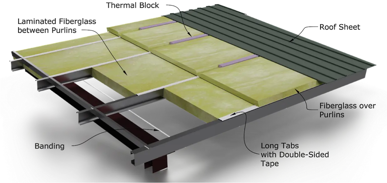 Butler Long-Tab Banded insulation system installed in commercial metal building roof showing filled purlin cavity and banding support