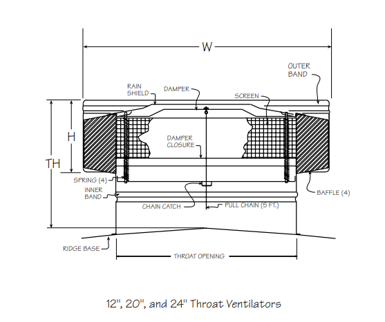 Butler round gravity vent dimensional specification diagram showing throat width height and total height dimensions for 12-inch 20-inch and 24-inch throat sizes for contractor ordering and installation planning