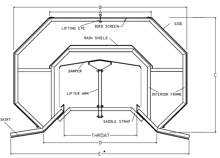 Butler Building continuous ridge vent dimensional drawing showing throat size section length and installation specifications for metal building roof applications