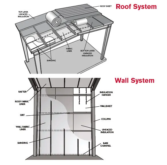 OptiLiner banded liner system installation diagram showing bi-directional banding and two-layer fiberglass insulation fill in metal building roof cavity