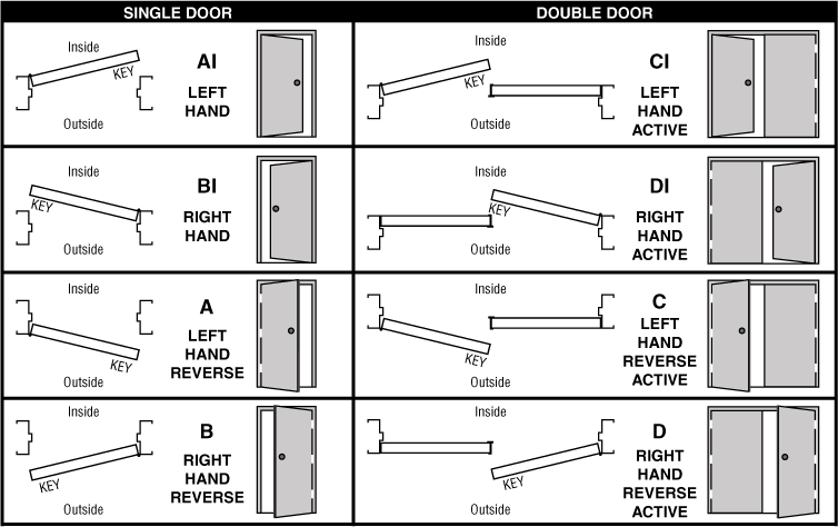Butler Series 700 walk door swing chart showing single door AI BI A B and double door CI DI C D swing configurations for left-hand right-hand and reversible exterior and interior door installations