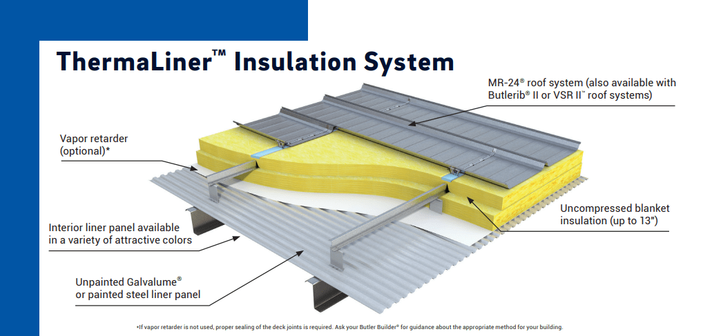 Butler integrated building system specification comparison table showing roof seam hole alignment bracing fasteners and life cycle advantages over typical metal buildings